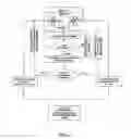 Fig. 05 - Method and system for facilitating search, selection, preview, purchase evaluation, offering for sale, distribution, and/or sale of digital content and enhancing the security thereof