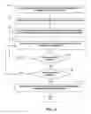 Fig. 27 - Method and system for facilitating search, selection, preview, purchase evaluation, offering for sale, distribution, and/or sale of digital content and enhancing the security thereof