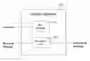 Fig. 01 - METHOD AND APPARATUS FOR SECURE MESSAGING