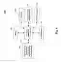 Fig. 12 - Single security model in booting a computing device