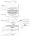 Fig. 01 - Managing document access