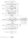 Fig. 04 - Managing document access