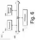 Fig. 07 - Protocol for protecting third party cryptographic keys