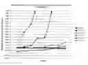 Fig. 01 - Stable aqueous compositions comprising bioactive creatine species