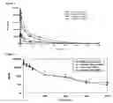 Fig. 02 - METHODS, COMPOSITIONS, AND KITS FOR TREATING SHIGA TOXIN ASSOCIATED CONDITIONS