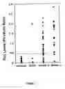 Fig. 02 - Pin1 as a marker for abnormal cell growth