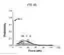 Fig. 07 - METHOD OF MAPPING OF mRNA DISTRIBUTION WITH ATOMIC FORCE MICROSCOPY