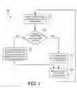 Fig. 02 - METHOD FOR ACCESSING AIR TRAFFIC CONTROL COMMUNICATIONS