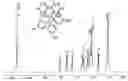 Fig. 01 - Phosphorus-containing compounds and their preparing process and use