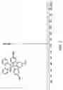 Fig. 04 - Phosphorus-containing compounds and their preparing process and use