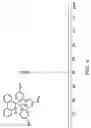 Fig. 07 - Phosphorus-containing compounds and their preparing process and use