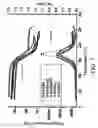 Fig. 10 - Phosphorus-containing compounds and their preparing process and use