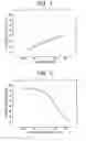 Fig. 02 - Method for removing iodide compound from organic acid