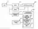 Fig. 01 - Apparatus and method of evaluating vascular endothelial function