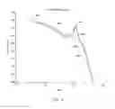 Fig. 07 - Method and system for analyzing and presenting an electroencephalogram (EEG)