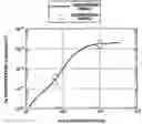 Fig. 01 - Method of predicting internal gettering behavior in silicon substrates and storage medium storing program for predicting internal gettering behavior