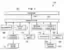 Fig. 02 - Point of sale personalization of an information handling system