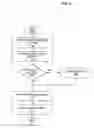 Fig. 08 - Intelligent business object document system