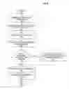 Fig. 09 - Intelligent business object document system