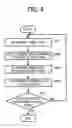 Fig. 04 - Data search device, data search method, and recording medium