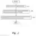 Fig. 03 - Data management in a computer system