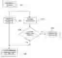 Fig. 01 - Method for operating a printing press and printing press implementing the method