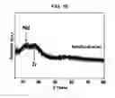 Fig. 03 - Nd-based two-phase separation amorphous alloy