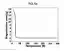 Fig. 08 - Nd-based two-phase separation amorphous alloy