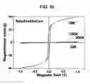 Fig. 09 - Nd-based two-phase separation amorphous alloy