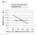 Fig. 07 - Drill rod, drill bit, and drilling tool