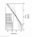 Fig. 07 - Slow wave structure having offset projections comprised of a metal-dielectric composite stack