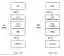 Fig. 02 - Multi-speed burst mode serializer/de-serializer