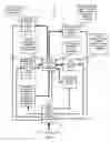 Fig. 03 - Method and apparatus for communication between a remote device and an operator