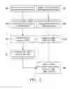 Fig. 03 - Apparatus for detecting radar signals and the method thereof