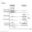 Fig. 34 - Thin film magnetic memory device capable of conducting stable data read and write operations