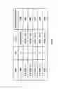 Fig. 04 - Wireless communication mobile station device, wireless communication base station device and CQI report method