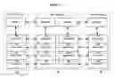 Fig. 03 - System and method of communication protocols in communication systems