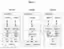 Fig. 06 - System and method of communication protocols in communication systems