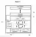 Fig. 07 - System and method of communication protocols in communication systems