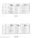 Fig. 07 - Video encoding/decoding method and apparatus for motion compensation prediction
