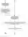 Fig. 07 - System and method for tracking call activity to a set of advertised businesses