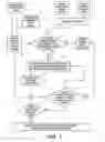 Fig. 02 - Diagnostic method and system for modular printing systems
