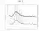 Fig. 07 - Apparatus and method to sequester contaminants