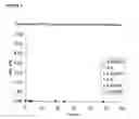 Fig. 02 - Analysis of amino acid copolymer compositions