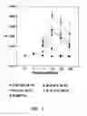 Fig. 02 - Methods and compositions for transforming dendritic cells and activating cells