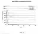 Fig. 08 - Use polysaccharides for promotion of enzymatic activity