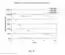 Fig. 09 - Use polysaccharides for promotion of enzymatic activity