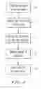 Fig. 03 - Method for low temperature bonding and bonded structure