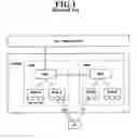 Fig. 02 - Terminal distribution control for point-to-multipoint service in wireless communication system