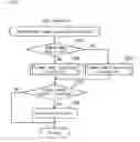 Fig. 07 - Gaming system having a plurality of gaming machines linked by network and control method thereof